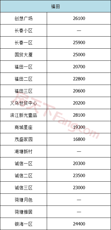 义乌7月二手房价格出炉！二手房市场总体活跃