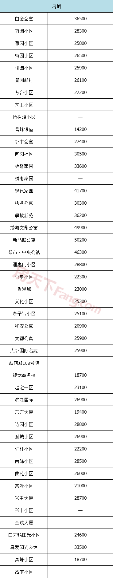 义乌7月二手房价格出炉！二手房市场总体活跃