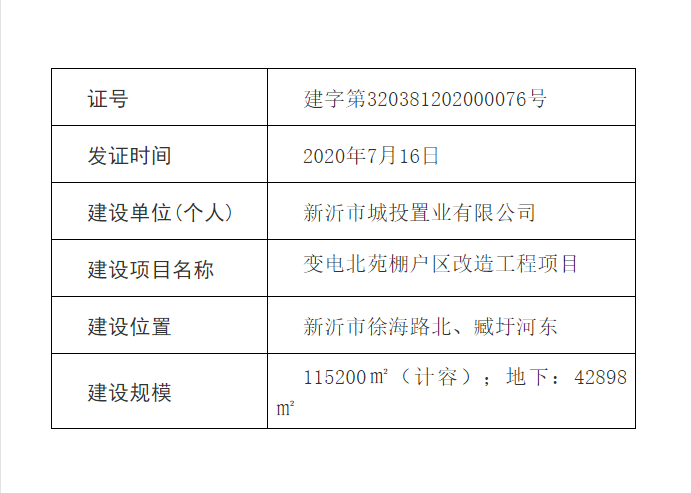 棚改继续！变电北苑棚户区改造工程项目建设工程规划许可证公示