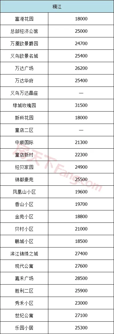 义乌7月二手房价格出炉！二手房市场总体活跃