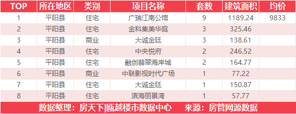 7月13日住宅成交来自中能环球外滩