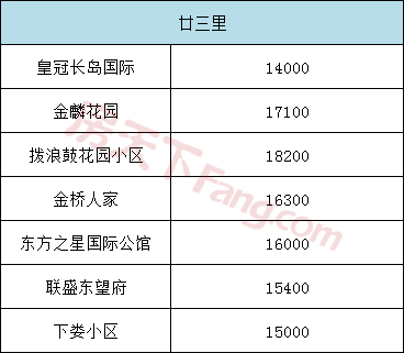 义乌7月二手房价格出炉！二手房市场总体活跃