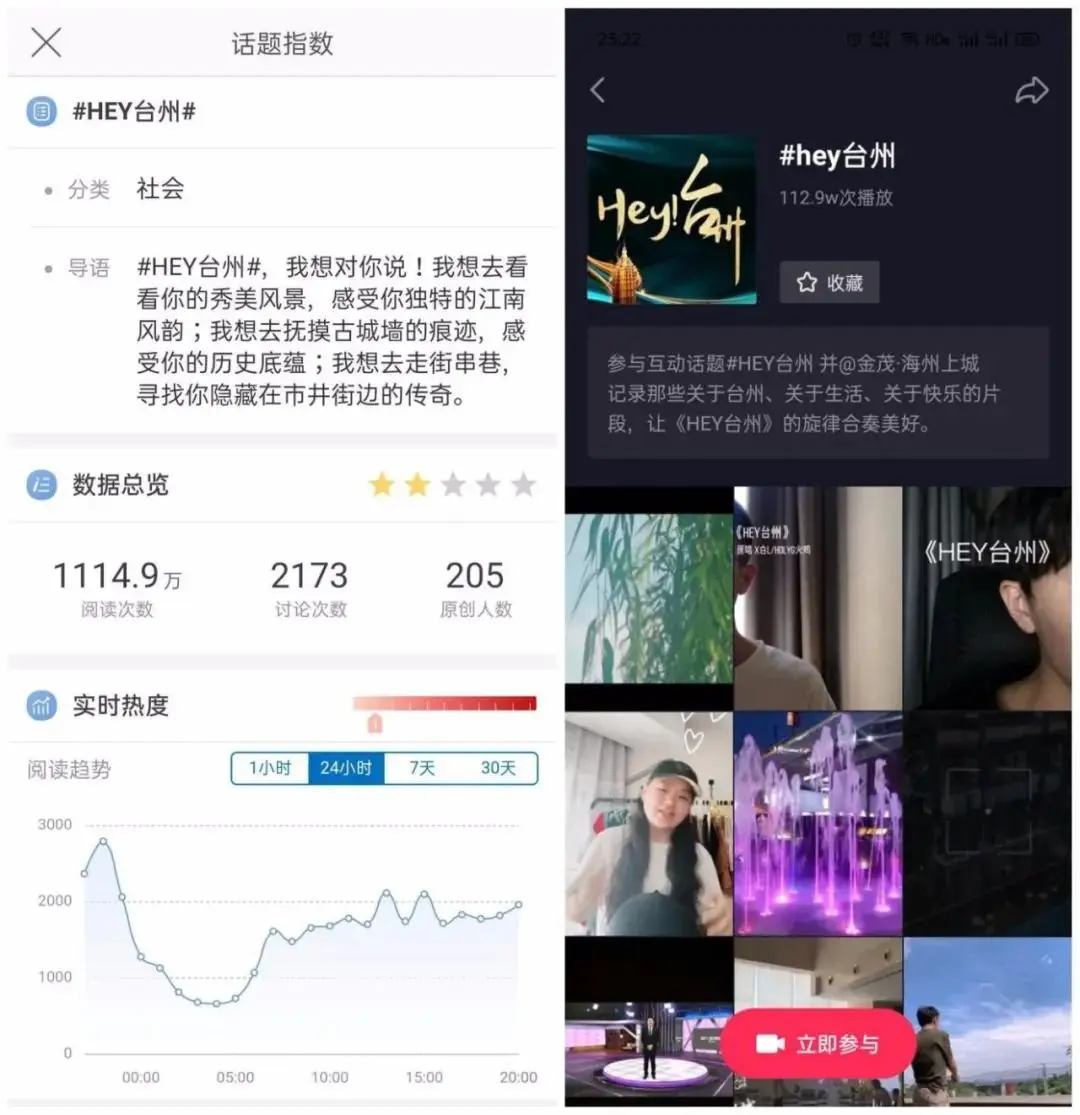 霸屏台州！1100万+热度的城市之歌，是中国金茂给台州的献礼