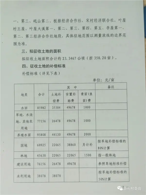 征地！征地！茂南、电白这些地方都要征地