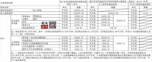 就在龙湾，投资39亿！性综合交通枢纽，平面图震撼发布