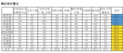 出爐！珠海6月份文明指數得分創新高