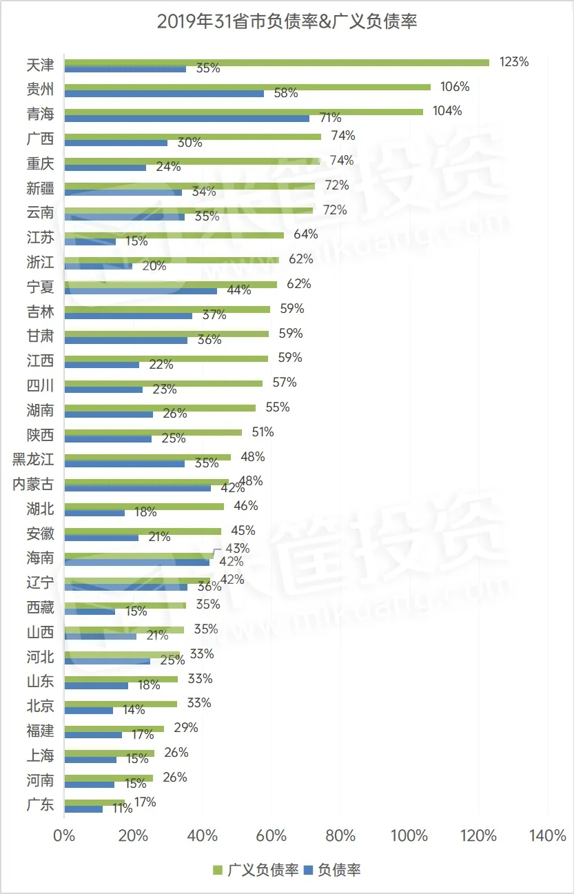 疯狂举债400亿的烂尾之城！背后隐藏着更深的秘密！