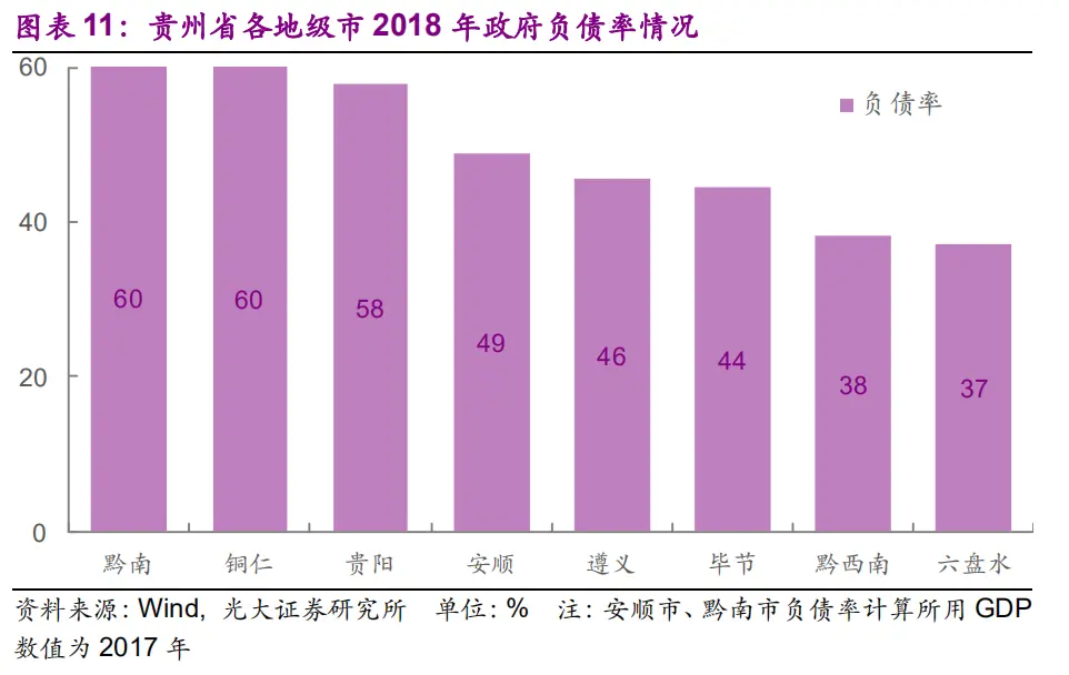 疯狂举债400亿的烂尾之城！背后隐藏着更深的秘密！