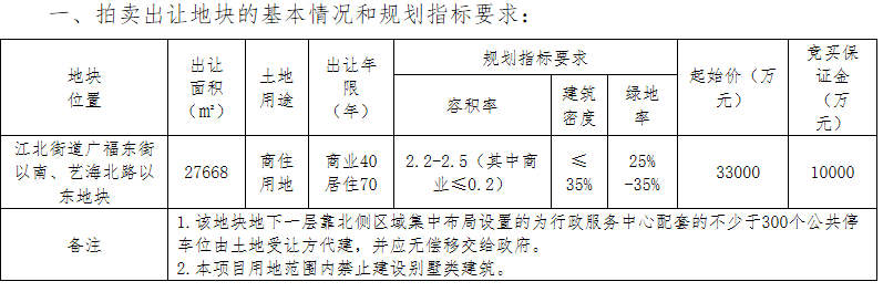 起拍价3.3亿元！东阳江北街道又一块住宅用地挂牌出让！