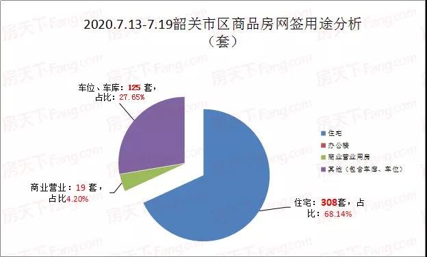 上周韶关楼市低迷 网签缩水 车位热卖！