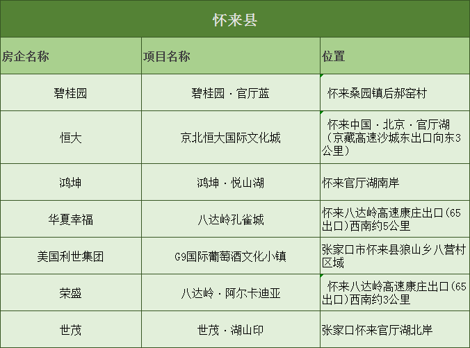 均值9794元／㎡+产业示范区…… 2020上半年环京热区的TA要火