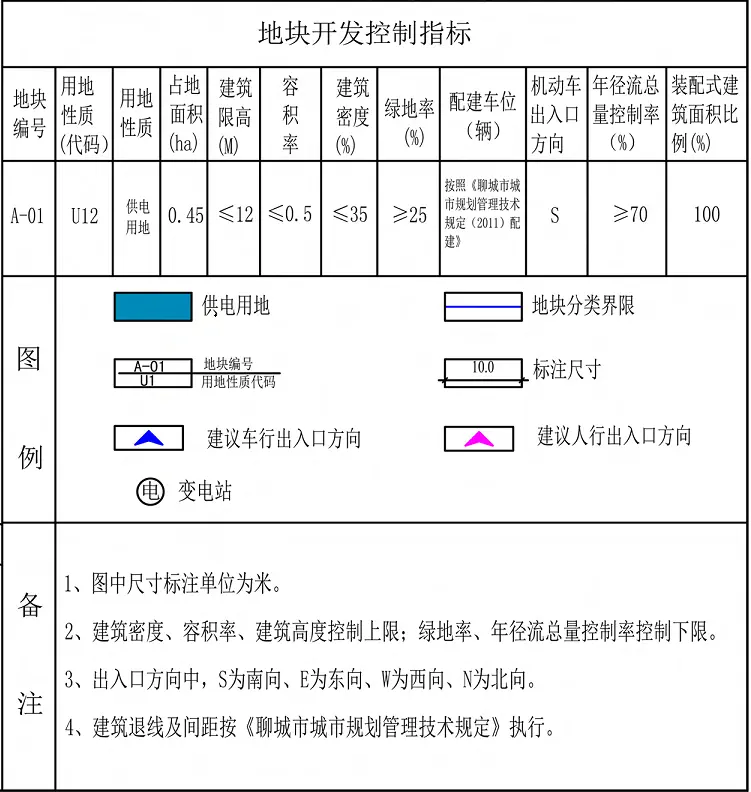 朱老庄镇南环路南、水城大道东地块控制性详细规划草案批前公示