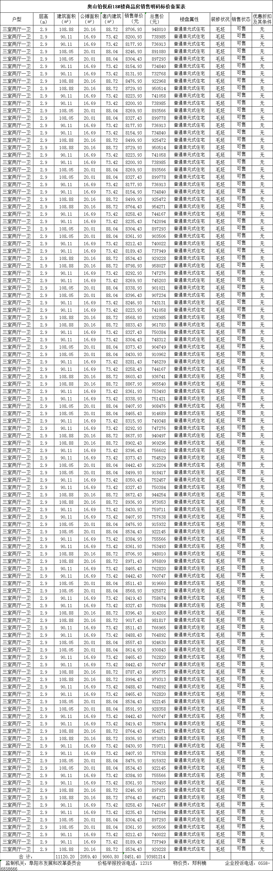 奥山·铂悦府共备案住宅261套，备案均价约为8467.47元/㎡