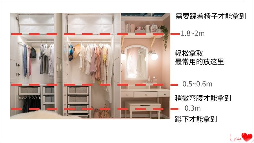衣柜这样设计，你家还能多挂100件衣服！