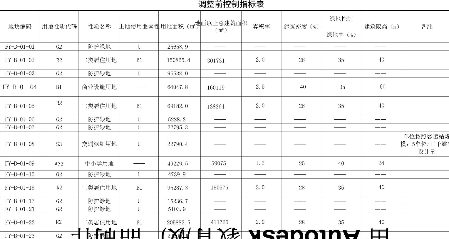 湛江奋勇经济区首期B-01地块调整批前公示：细化划分多个分区 同步调整各项地块数据