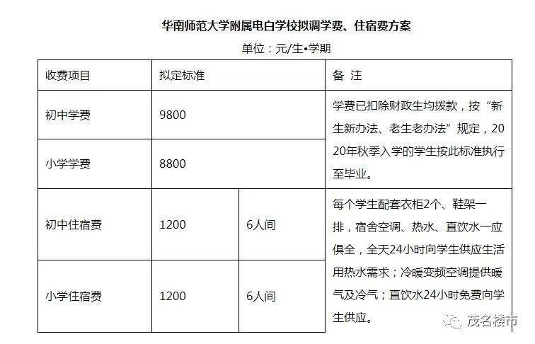 茂名这5所新学校今年启用，公办有2所！快看有你家附近的吗？