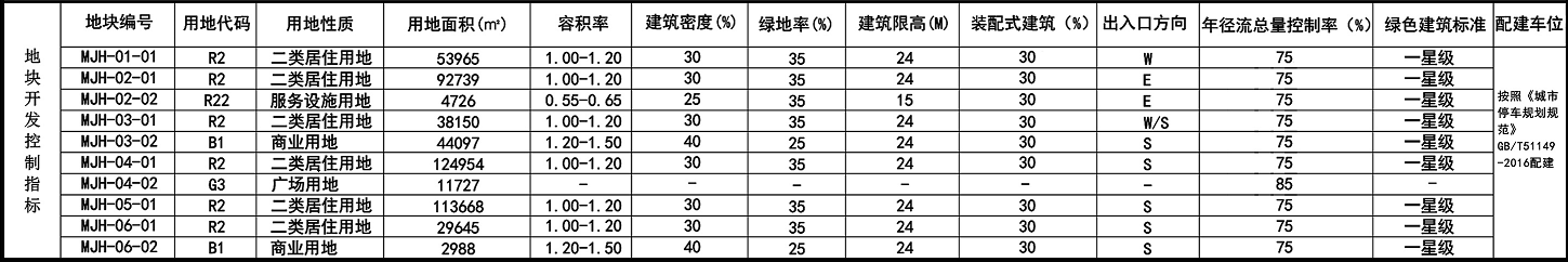 聊城马颊河生态旅游度假区MJH-1至6地块控制性详细规划草案批前公告