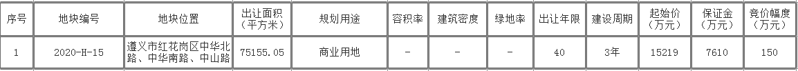 红花岗区丁字口商圈一宗土地挂牌出让，起拍价1.5亿！