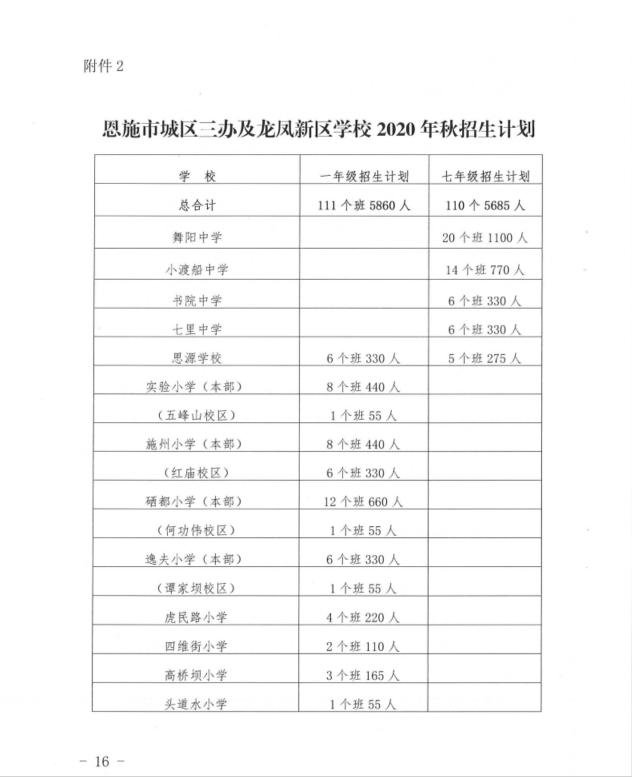 恩施市2020年义务教育起始年级招生入学方案