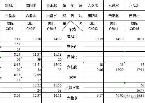 7月26日起贵阳北-六盘水增加三对列车！