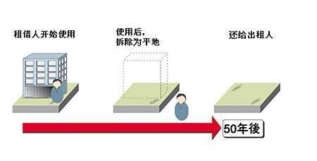 在日本买房，要是房源便宜到不正常，赶紧看这一项对不对！