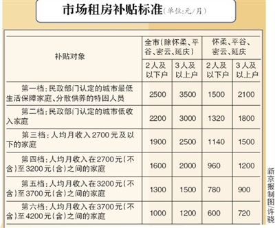 广安楼市周报(2020.7.20-7.26)：中心城区网签185套 均价5206元/㎡