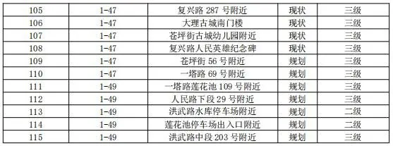 重点！大理古城区消防专项规划批前公示正在进行中