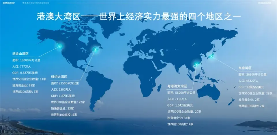 与纽约湾,旧金山湾,东京湾相比,粤港澳大湾区作为世界第四大湾区,承接