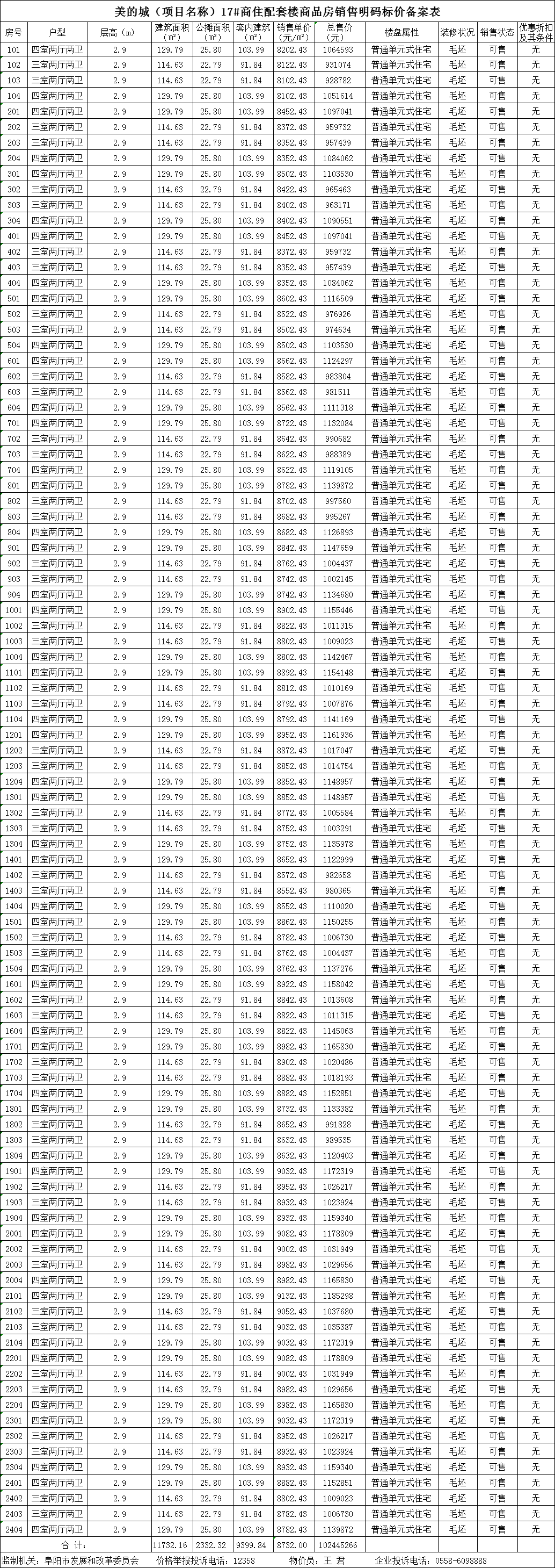 美的公园天下共备案住宅96套，备案均价约为8732元/㎡