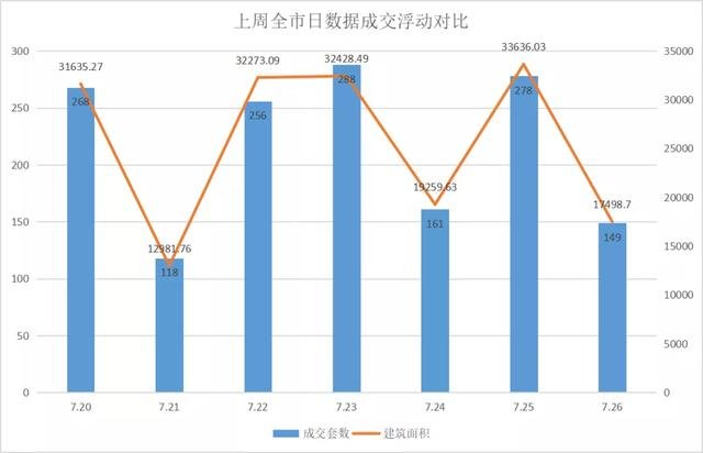 上周瑞安夺得区域榜首，又有项目近乎售罄，厉害了！