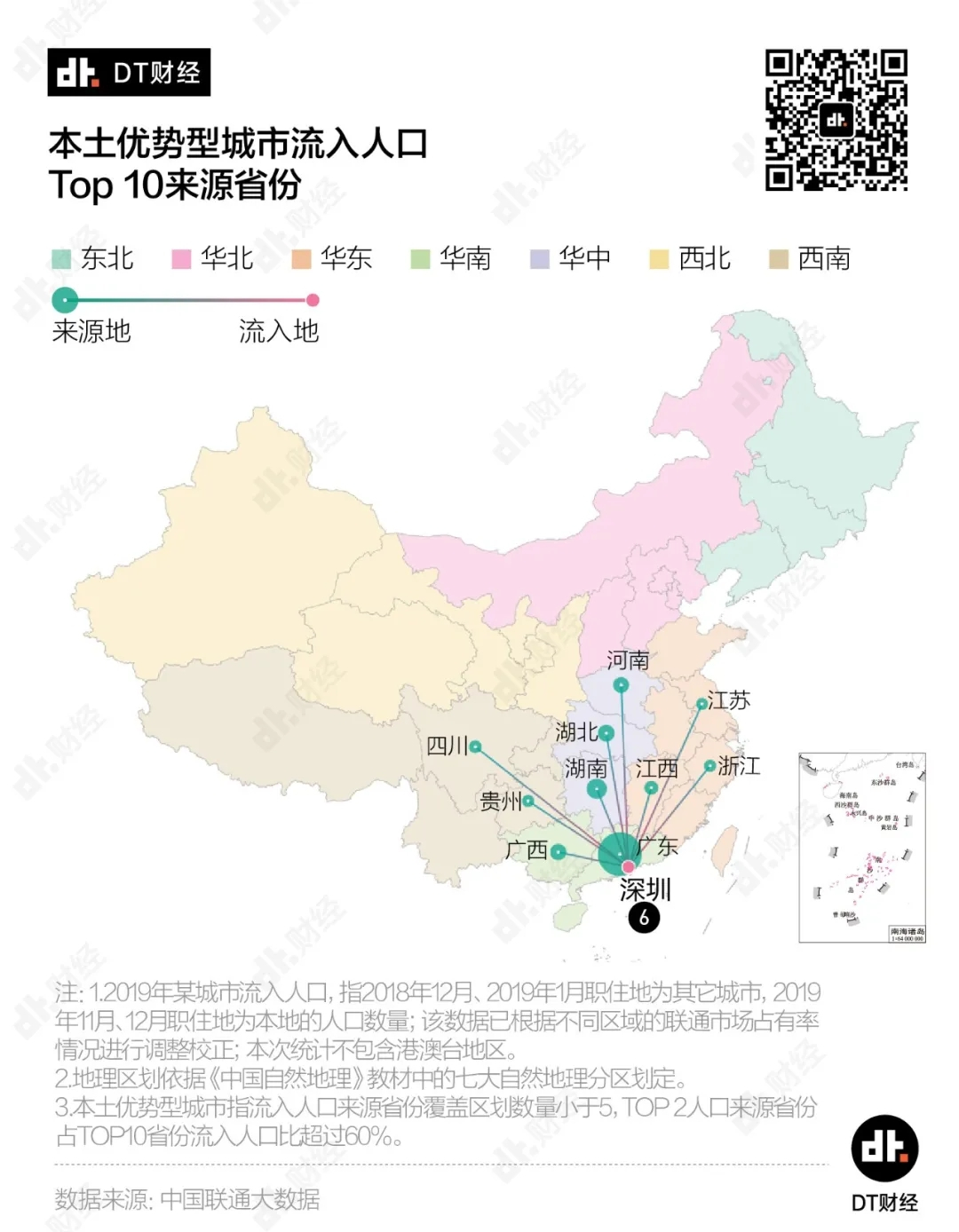 2019年流入人口10城市：第二你猜不到