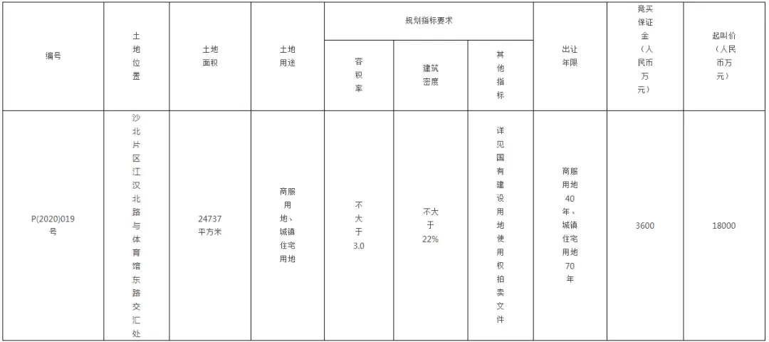 荆州土拍图片