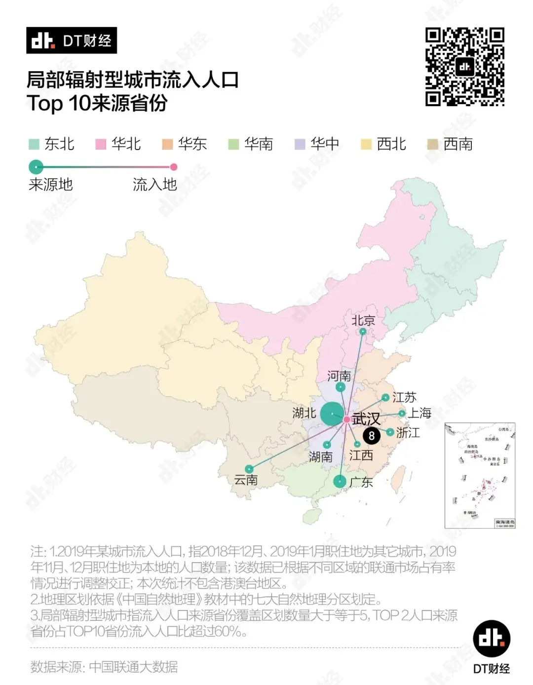 2019年流入人口10城市：第二你猜不到