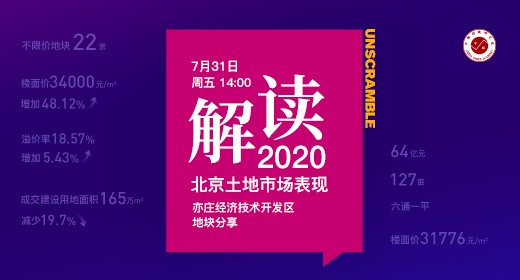 2020年北京土地市场表现解读