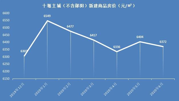 楼市逆转？打脸的来了…