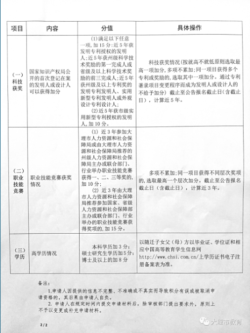 @家长，下关城区市属小学一年级报名8月1日开始!你需要准备这些材料…