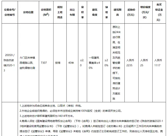 7月土拍收官！剛剛，珠海文旅拿地，斗門又新增酒店項目！