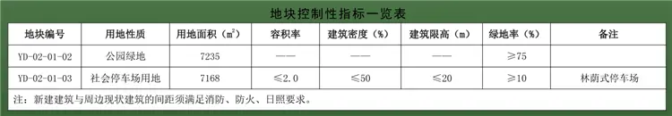 公示出炉 大同泗家庄小区将建设约174个停车位！