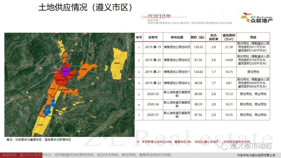 2020年7月1日—7月31日遵义楼市月度简报