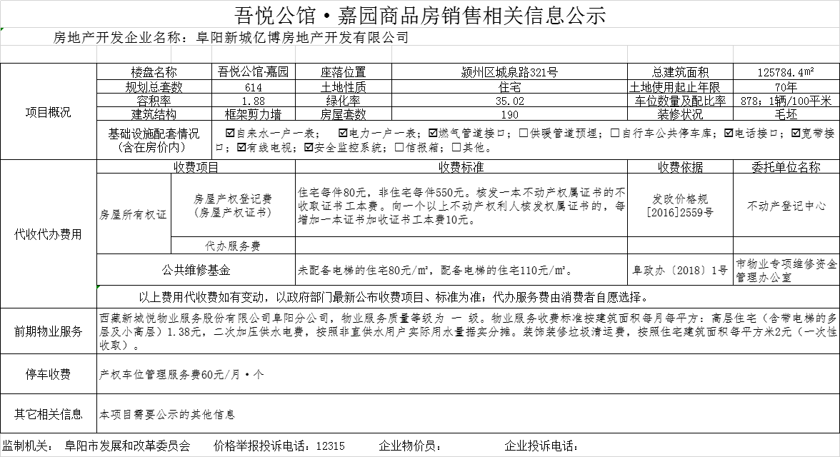 阜阳吾悦广场共备案住宅56套，备案均价约为9795.86元/㎡