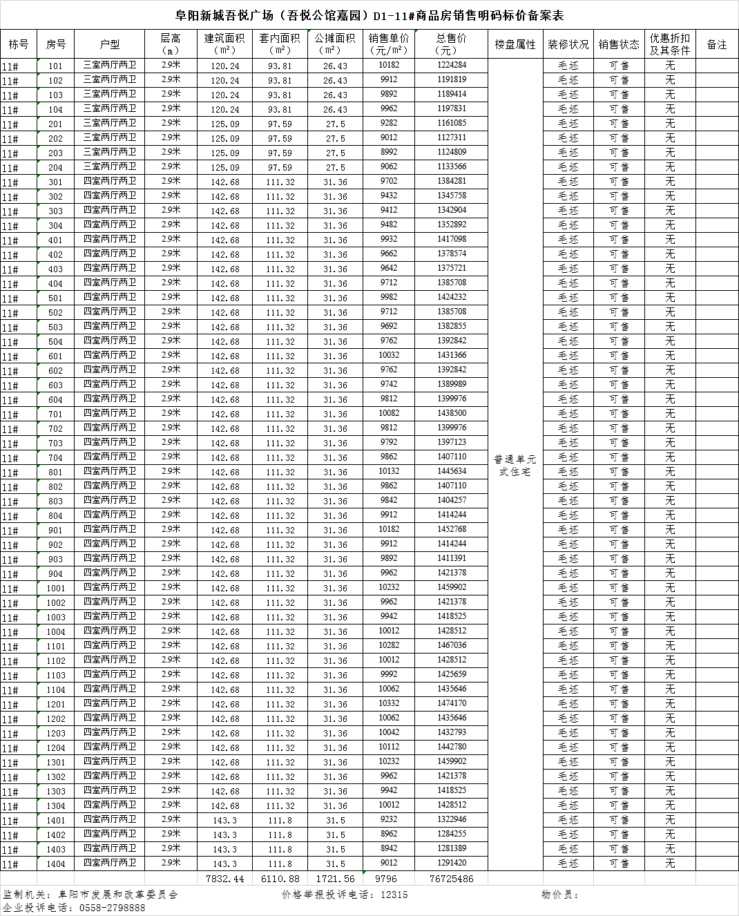 阜阳吾悦广场共备案住宅56套，备案均价约为9795.86元/㎡