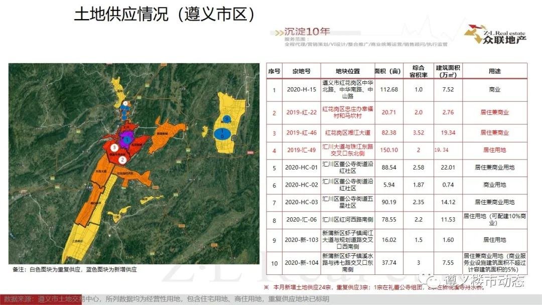 2020年7月1日—7月31日遵义楼市月度简报