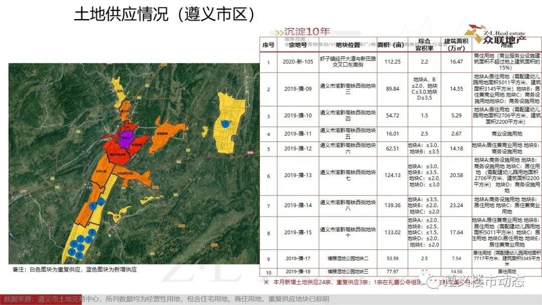 2020年7月1日—7月31日遵义楼市月度简报