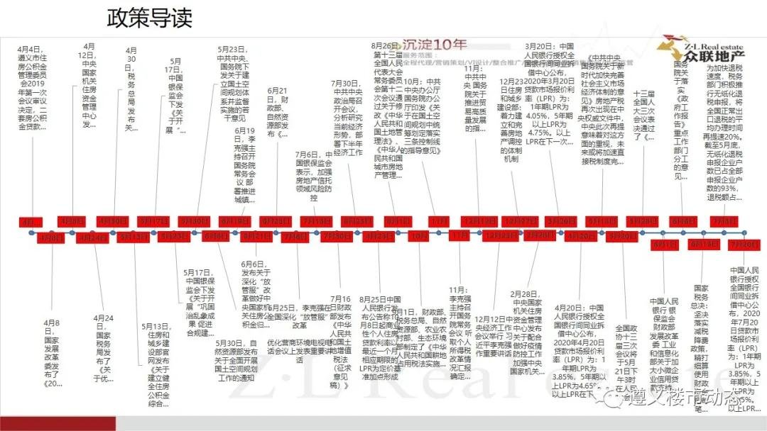 2020年7月1日—7月31日遵义楼市月度简报