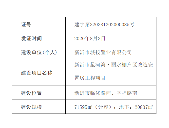 新沂市星河湾·丽水棚户区改造安置房工程项目建设工程规划许可证