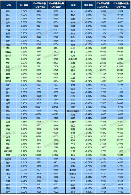 楼市白皮书[大理] ——房价篇