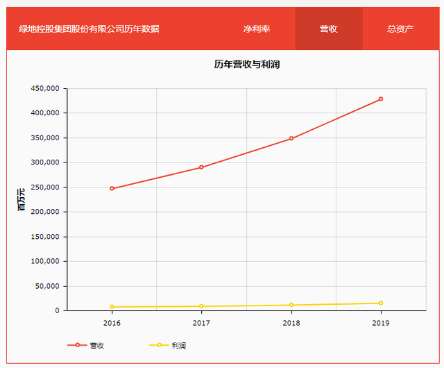 与世界，时刻同步 | 绿地襄阳城际空间站品牌发布会，即将璀璨登场