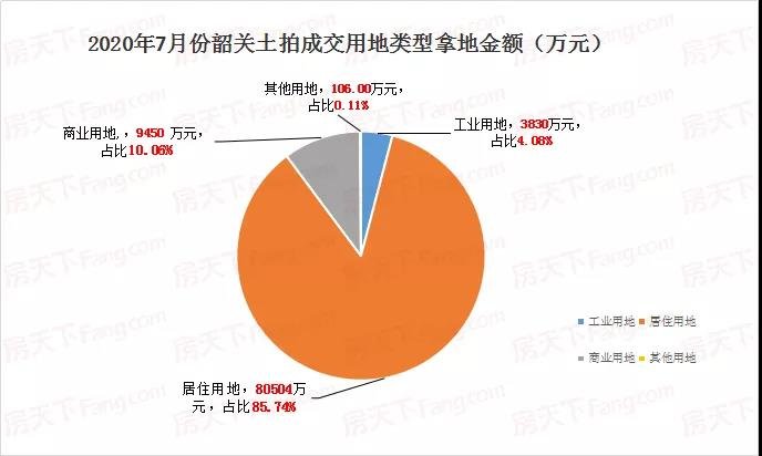 7月土拍进账近10亿，中骏以7.76亿元竞得市区两宗地块夺头筹