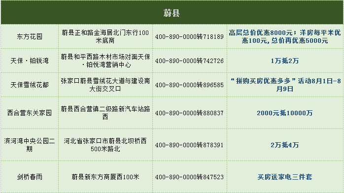 菜篮子工程 河北京泊尔冷链商贸城的一期项目进度出炉!