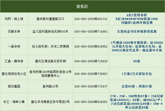 85盘8月优惠“暴击”！大额抵扣、特价房等上演“揽客大戏”